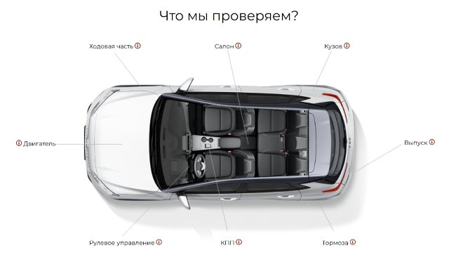 Путешествие по миру автоподбора: откройте новые горизонты